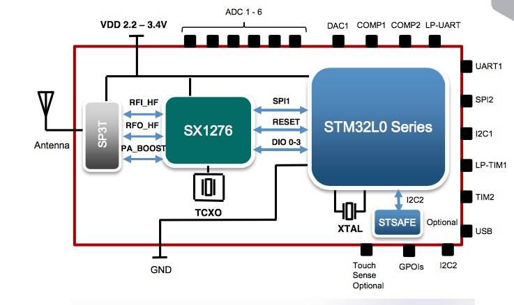 bl072z-block-diagram.jpg