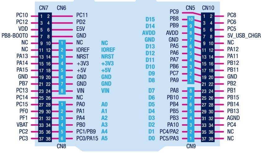 g491pinout.jpg