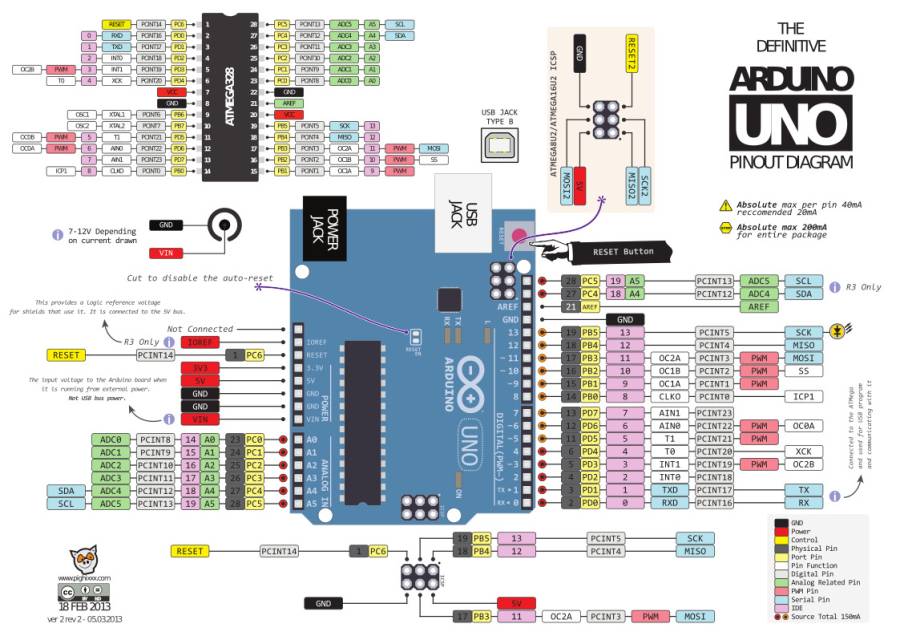 pinout_of_arduino_board_and_atmega328pu.jpg