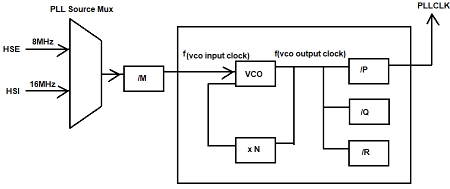 pll-clock-diagram.png