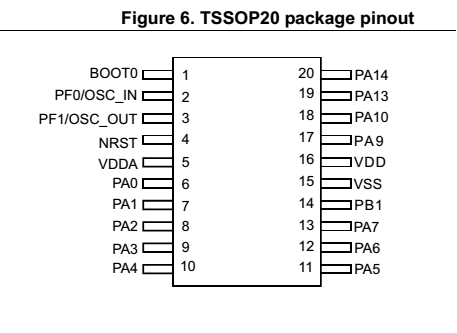 stm32f030.png