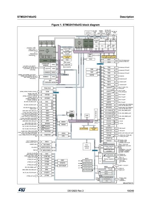 stm32h745.jpg