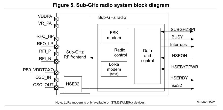 subghz.jpg