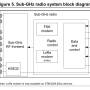 subghz.jpg