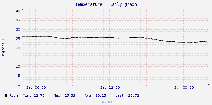 bme280-temperature.png