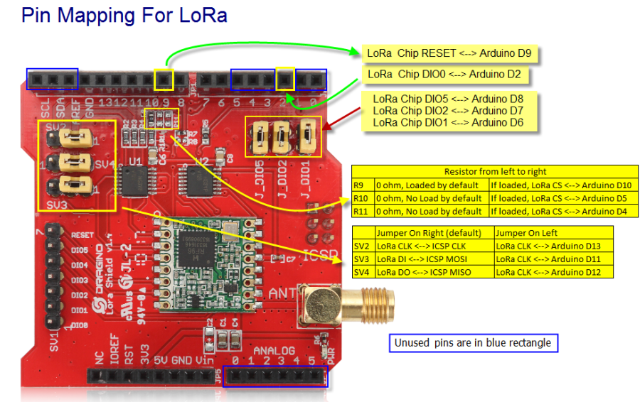 lora_shield_pin_mapping.png