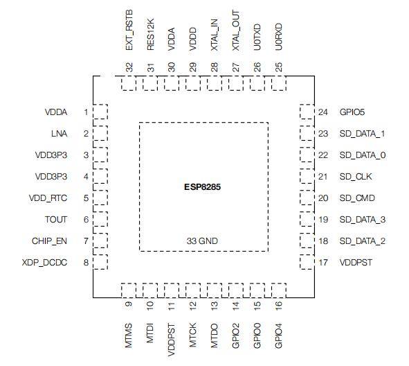 esp8285-pin-layout.jpg