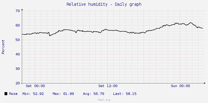 bme280-humidity.png