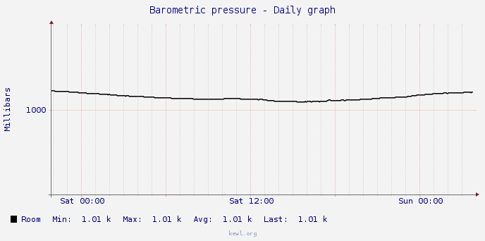 bme280-pressure.png