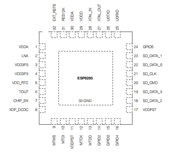 esp8285-pin-layout.jpg